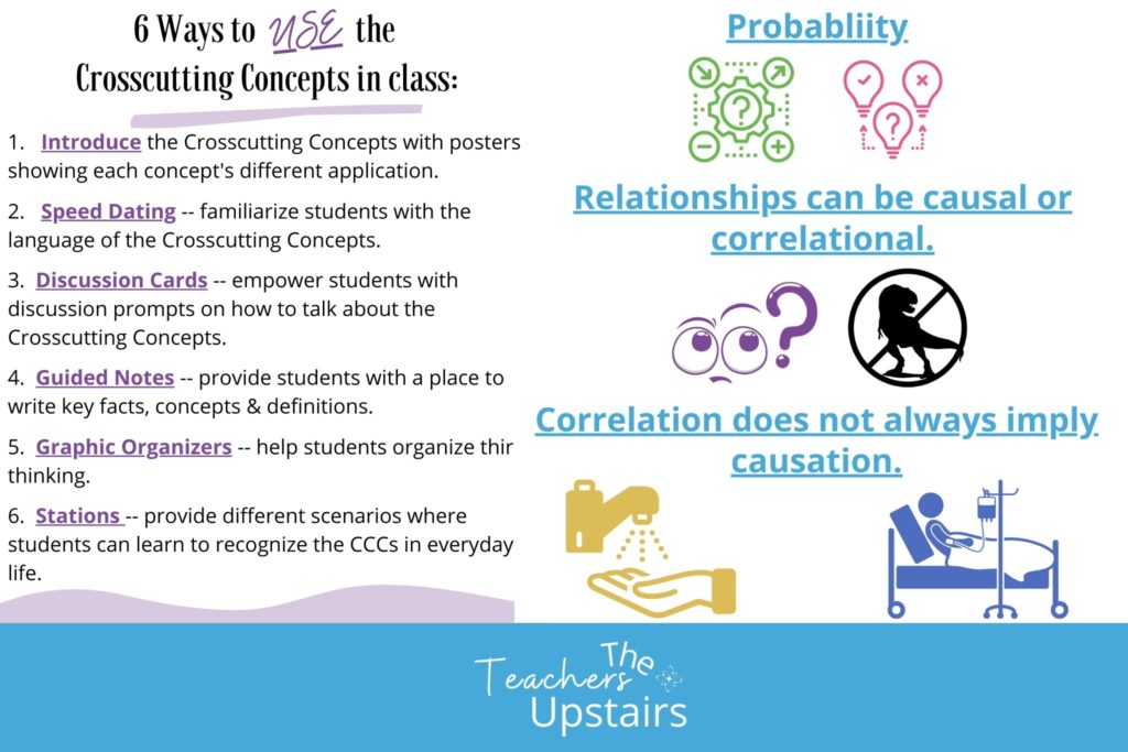 List of 6 different Next Generation Science Standards Crosscutting Concepts activities for the science classroom.