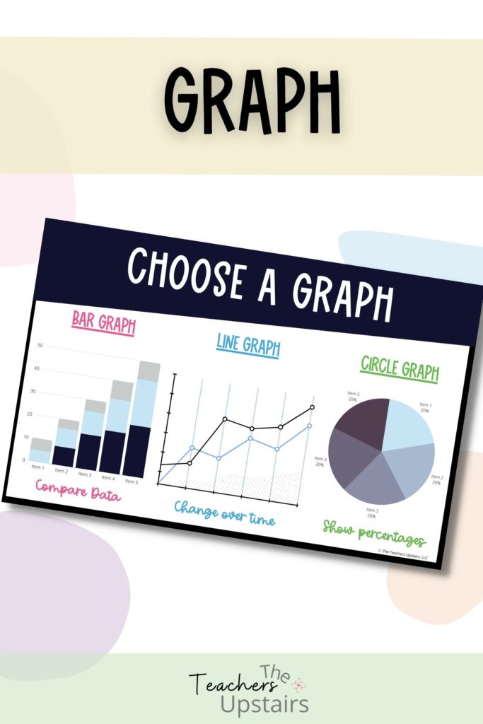 What are anchor charts graphs? Image show how to use them when teaching graphs.