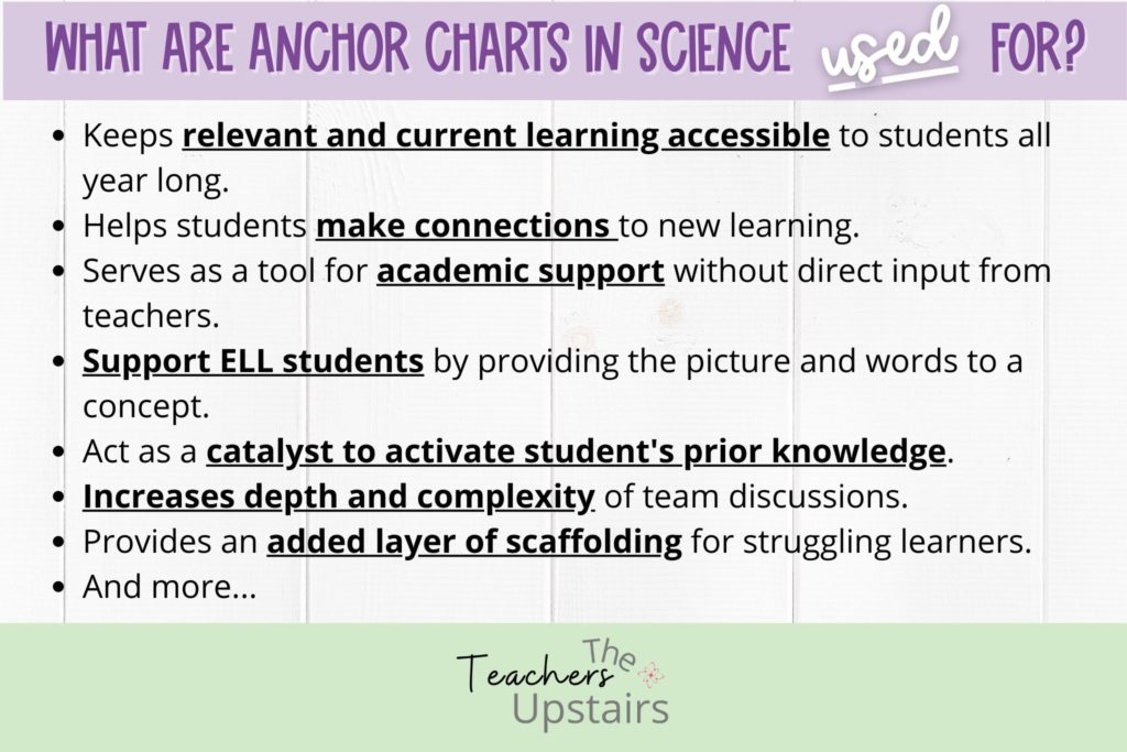 Image answers question of what are anchor charts purpose and give 8 different purposes in the science classroom.