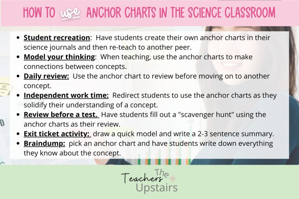 What are anchor charts used for? Image gives 7 different ways to use them effectively in the science classroom.