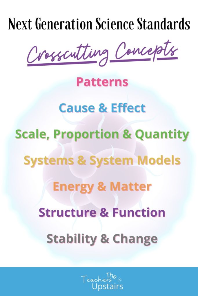 list of the Next Generation Crosscutting Concepts answering the question of what are the crosscutting concepts