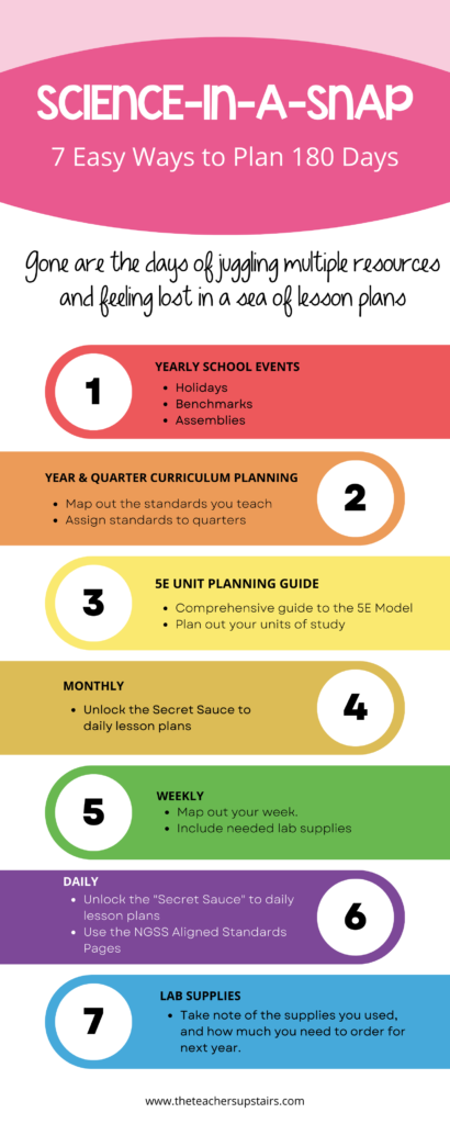 flow-chart detailing daily planning for teachers